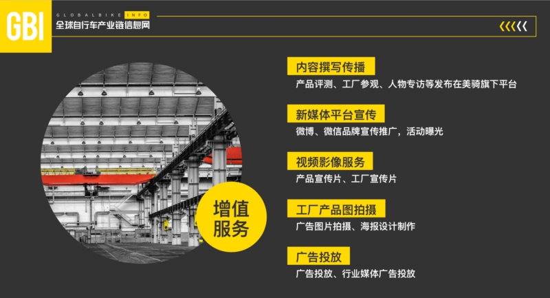 连接国际自行车市场的桥梁 GBI英文版正式上线